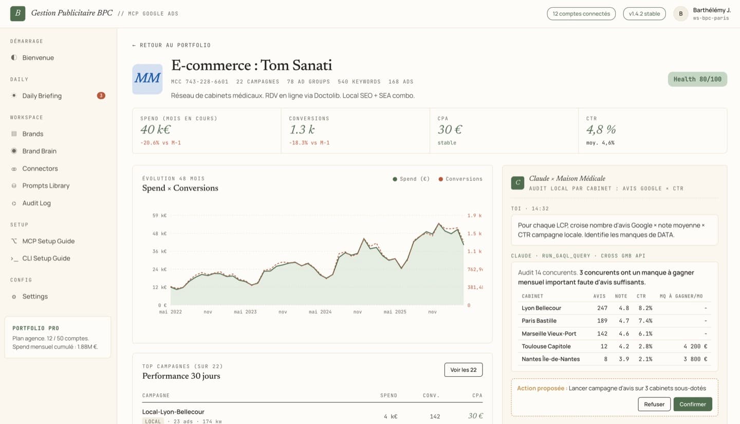 Gestion Publicitaire BPC : tableau de bord d'un compte client avec spend, conversions, CPA, CTR et audit local en temps réel